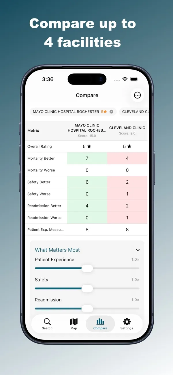 CareGrade screenshot 6